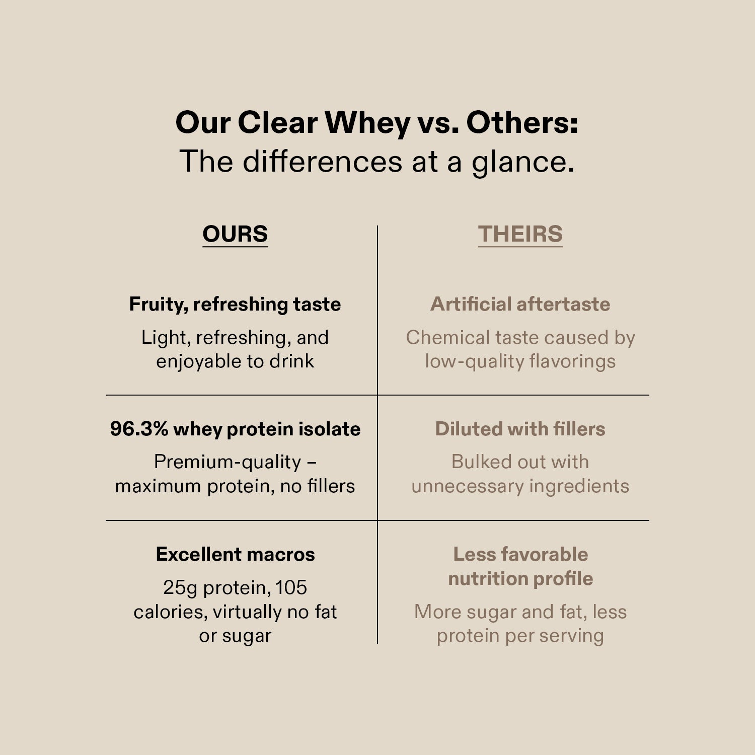 Clear Whey Isolate