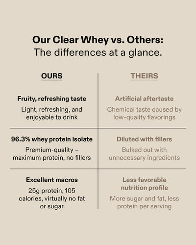 Clear Whey Isolate