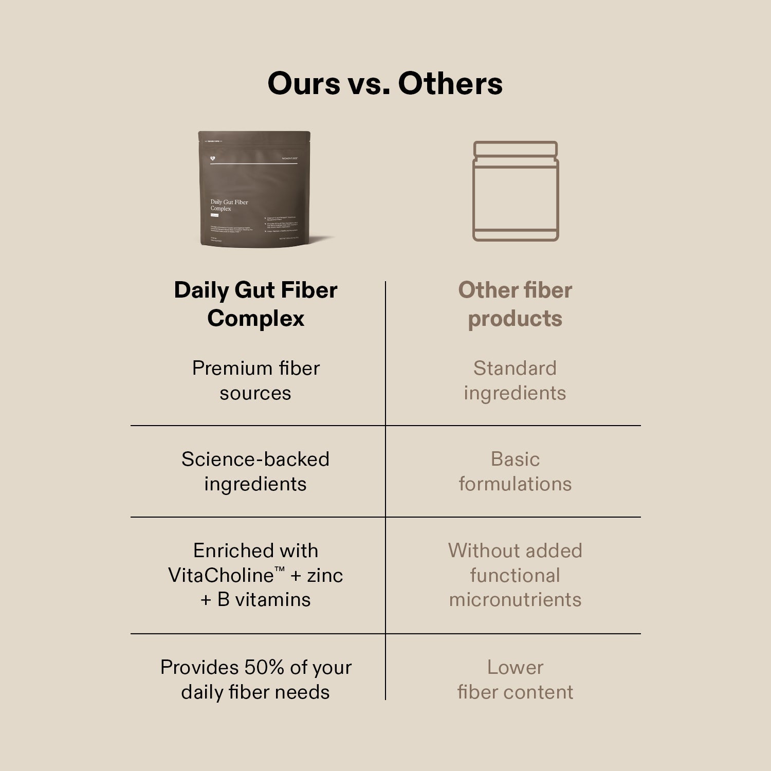 Daily Gut Fibre Complex Powder
