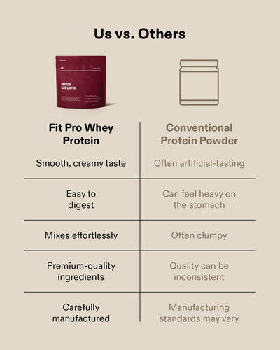 Fit Pro Whey Protein (908g)