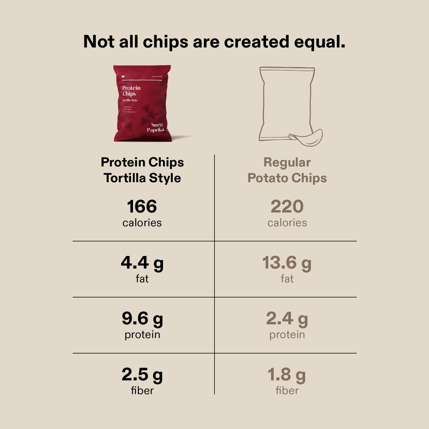 Protein Chips Tortilla Style (Box of 6) (2/5)