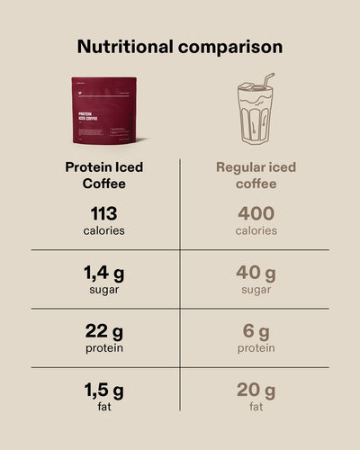 Protein Iced Coffee